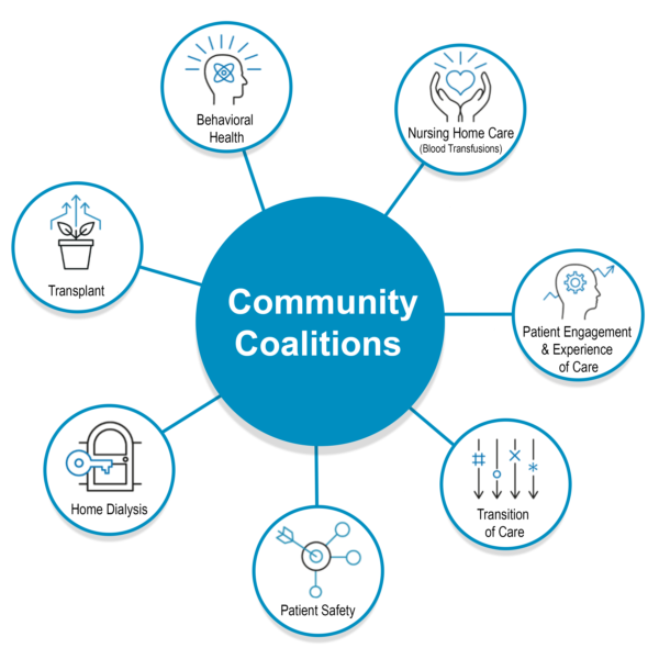 community coalitions